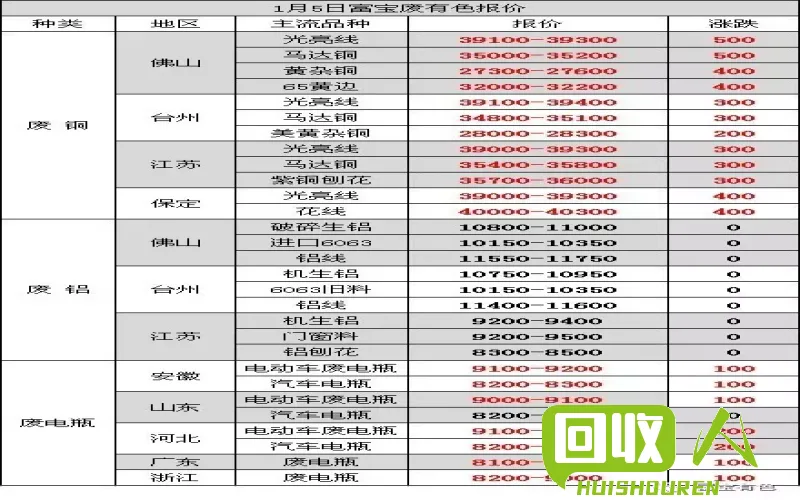 废铝价格动态及走势解读 湖南汨罗废铝最新报价