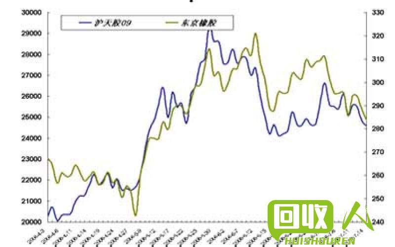 橡胶价格走势及影响因素 今日橡胶报价