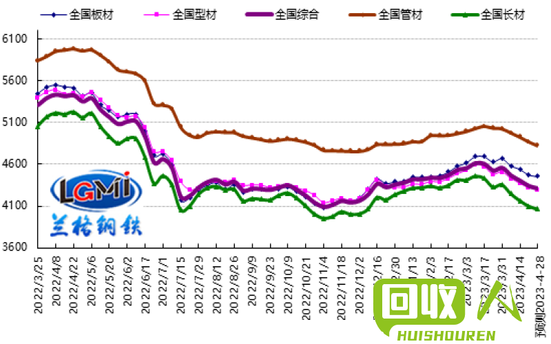 废旧电池行情变动及价格预测 废品电池最新价格走势