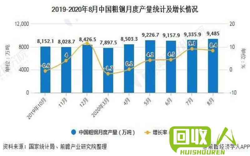 河北废钢铁价格动态 含义解读，市场状况及未来趋势预测 今日河北废钢铁价格走势
