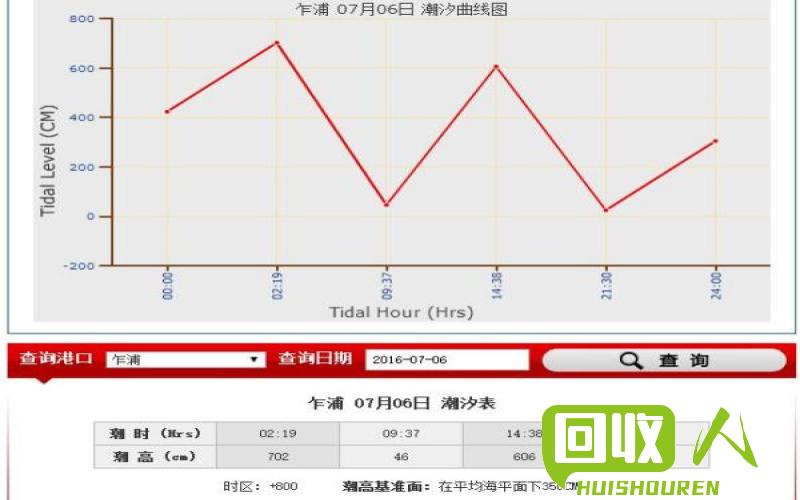 1万吨长江轮建造成本预估及相关因素分析 1万吨长江轮造价多少钱