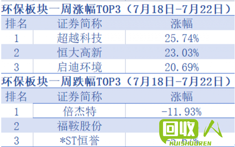电池回收的价格及环保意义 旧电池回收多少钱