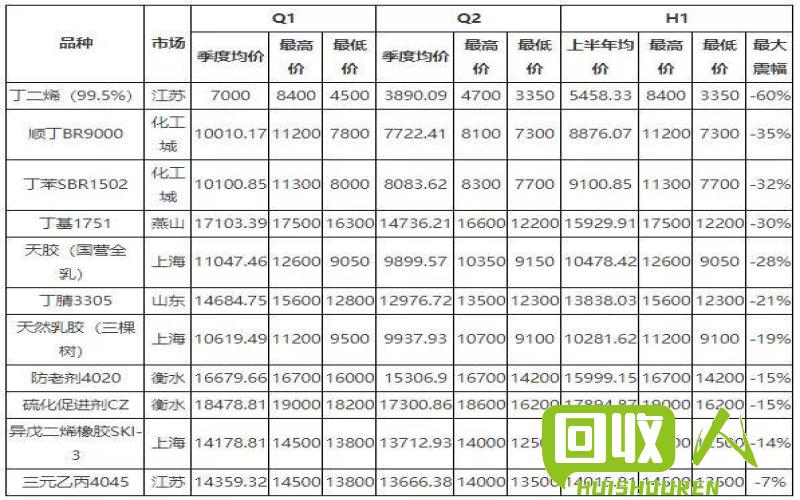 费胶回收价格及相关政策解析 费胶回收价格是多少钱一平方
