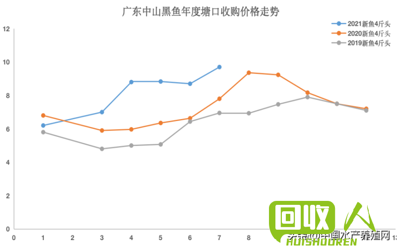 南海地区金属废料价格分析与走势解读 南海废金属价格最新行情