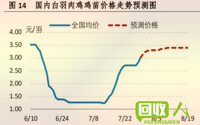 四川废铁市场行情汇总 今日四川废铁价格