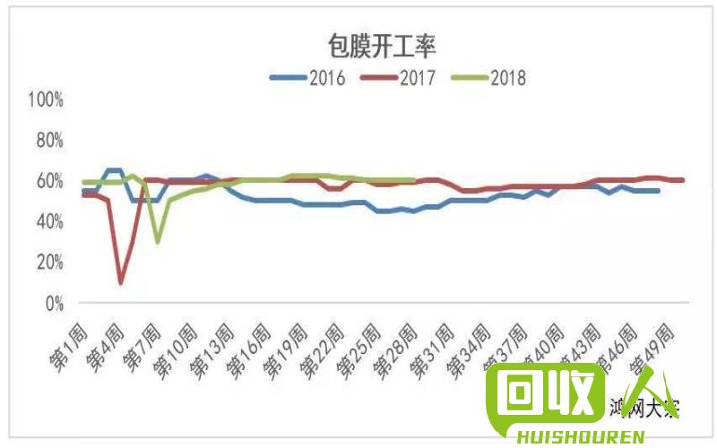 吹制一吨PE膜的成本分析 吹一吨PE膜成本多少
