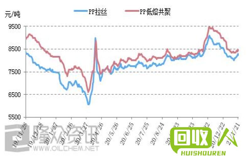 富阳废纸市场行情分析 今日富阳废纸资讯