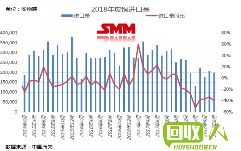 南海废铜价今日下跌 广东南海今日废铜价