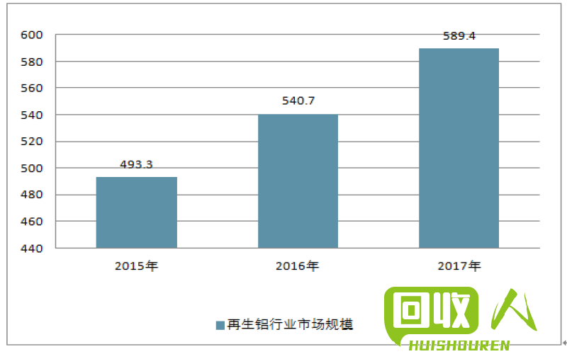 生铝价格实时报告2022 当前市场生铝价格及行情分析 今日生铝最新价格行情