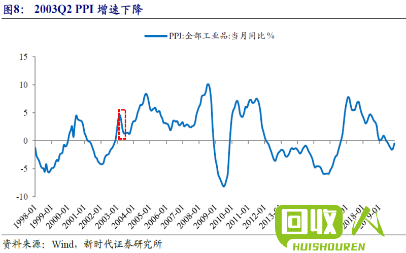 今日上海铜价走势分析 上海长江有色金属网今日铜价