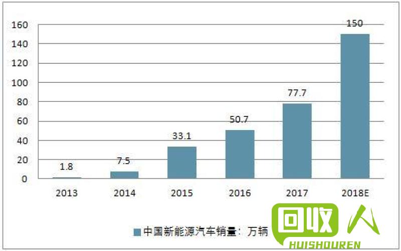 安徽废旧电池回收市场价格走势分析 安徽废电瓶价格最新行情