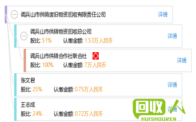 上海废旧物资回收网站汇总 上海废旧物质网站多少