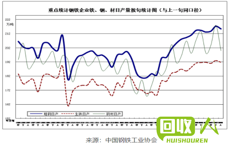废不锈钢收购价格调查及市场分析 废不锈钢价格最新行情2015