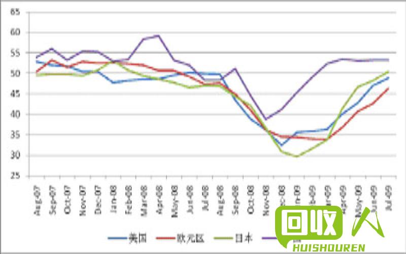 铝价大幅震荡，当前行情分析 今日铝均价走势图