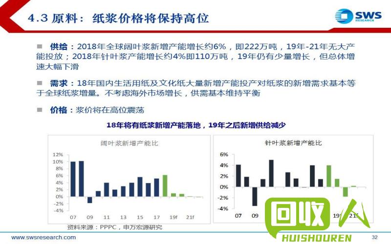 纸浆板价格波动情况及未来趋势预测 纸浆浆板今日价格
