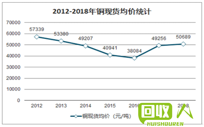 辽宁铜轮市场价格调查及走势分析 辽宁铜轮价格是多少