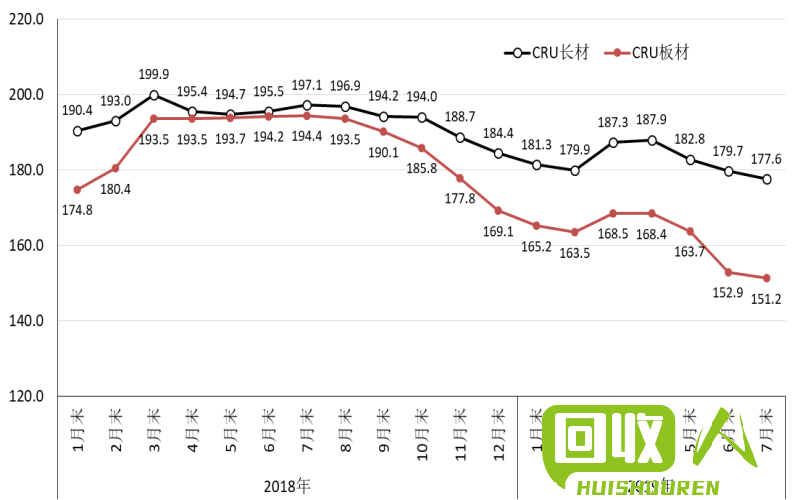 钢材价格趋势分析与预测 今日钢材价格最新价格走势