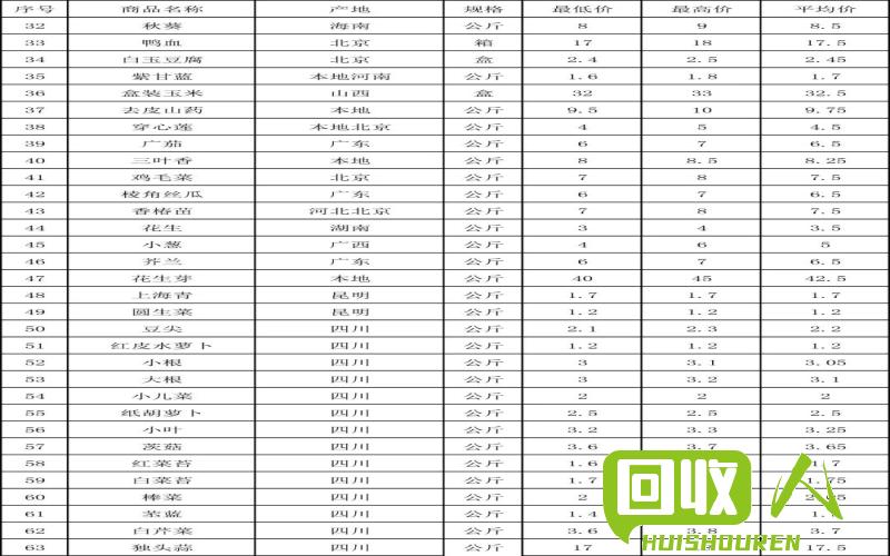 废铜市场行情实时更新，保定市价格查询 河北省保定市废铜最新价格是多少钱一斤