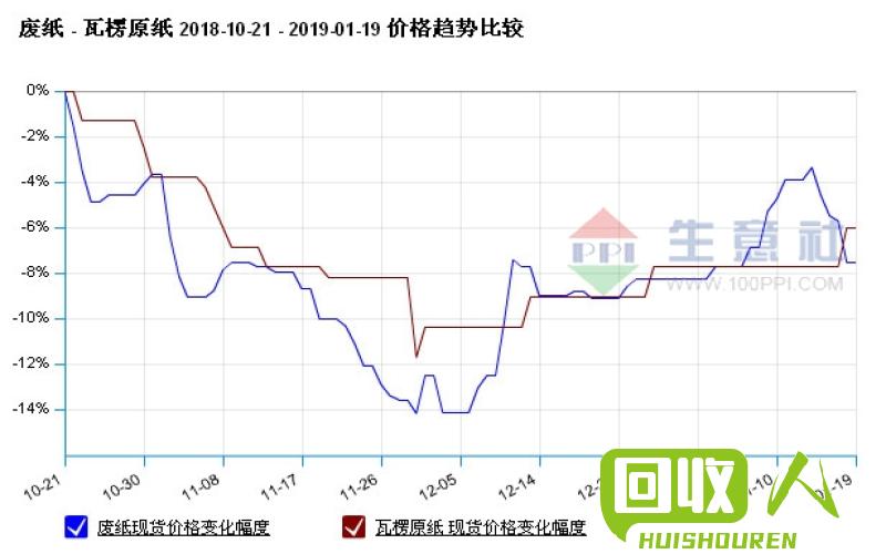 黄板纸废价格动态及市场分析 黄板纸废价格最新行情