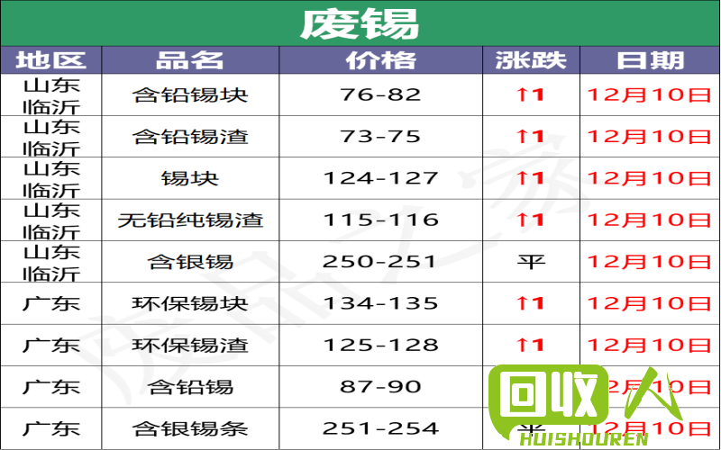 废不锈钢市场动态与行情分析 今日废不锈钢最新情况