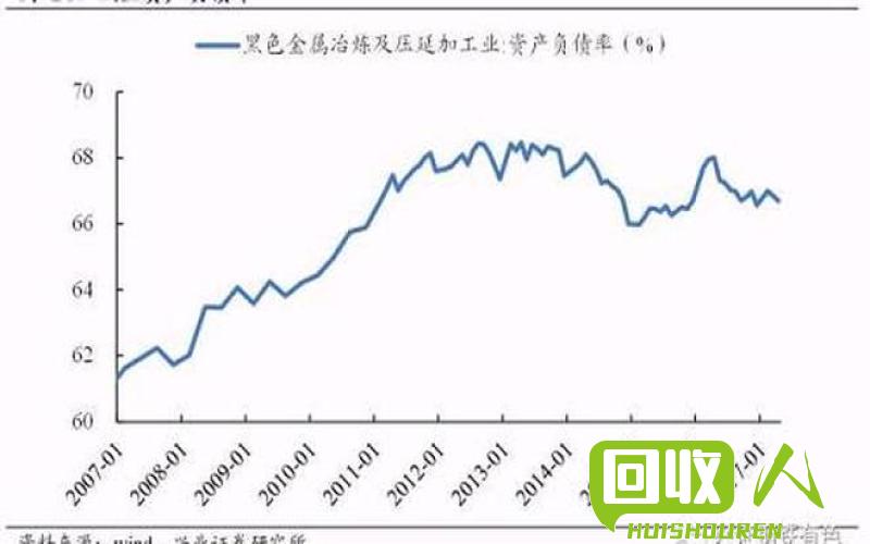 废铁价格分析及未来趋势展望 废铁料价格趋势