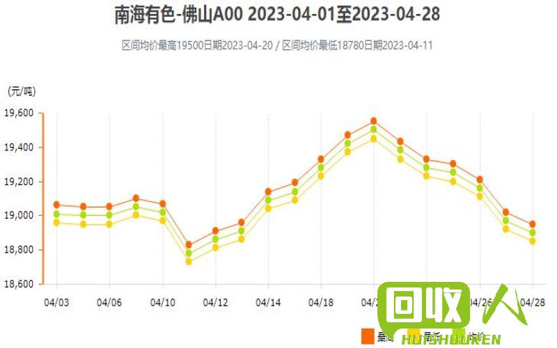 铝价走势：今日铝锭价格趋势分析 今日铝锭价格表