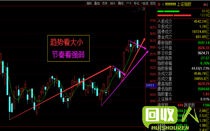 铝价走势大幅上涨，市场预期向好 今日铝材价格