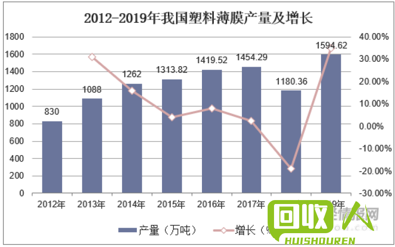 再生塑料产业现状与发展趋势 再生塑料最新行情