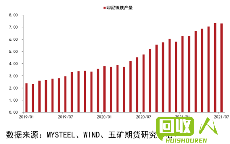 不锈钢刨花价格走势分析及影响因素 今日不锈钢刨花价格