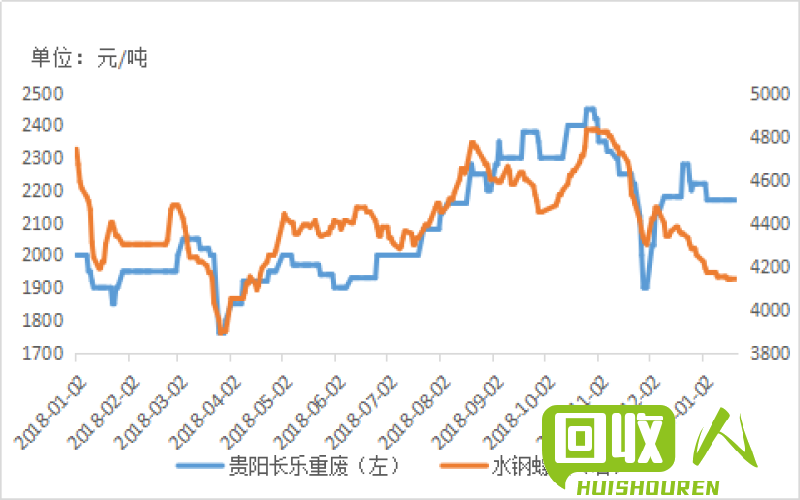 闽达废钢铁价格查询及影响因素解析 贵州闽达废钢铁多少钱一吨