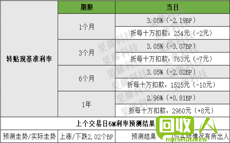 PET瓶的成本价及市场情况分析 pet瓶成本价大约多少钱