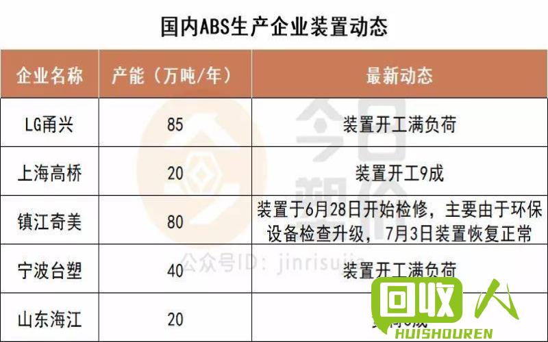 abs原料价格今日行情查询报告 今日abs本色水口料价格