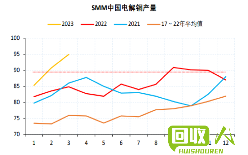 昆明废铜价格走势及市场分析 昆明今日废铜价格行情