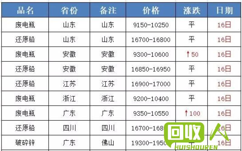 废铜价格行情及趋势解析 今日成都的废铜价格表