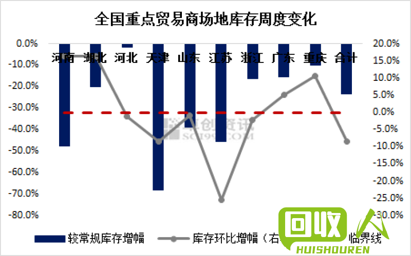 废铁价格涨跌解析  废铁价格最新行情走势