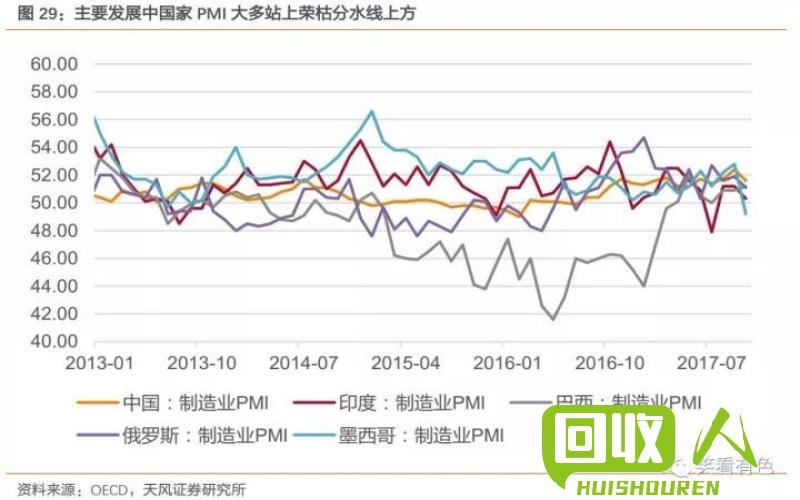 铜价走势：从近期变化看，铜价格有望稳中向上 今日铜价 铜价格走势图
