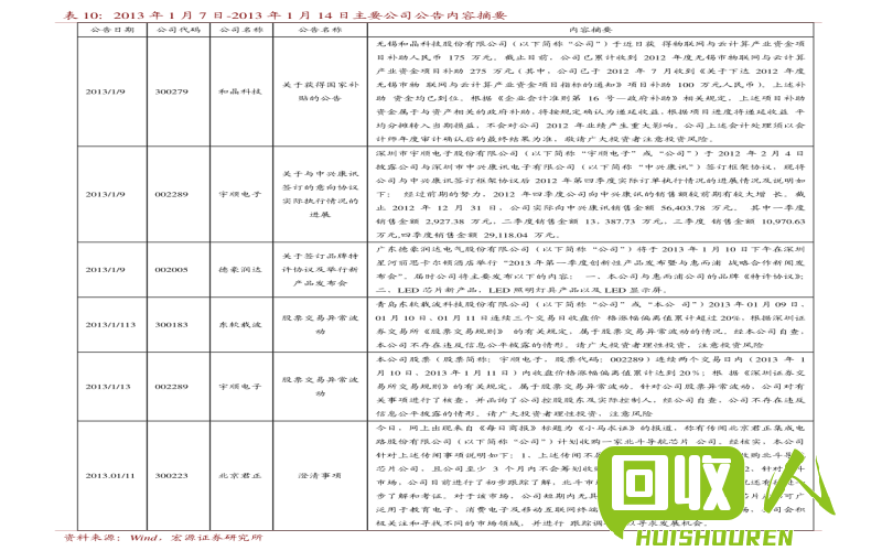 浙江地区PET保护膜价格查询及比较分析 浙江pet保护膜多少钱