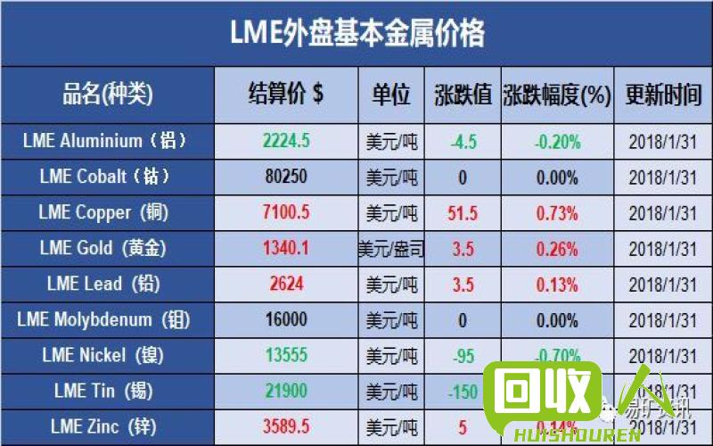 价值黄金一般的金属锌价格及市场分析 金属锌多少钱