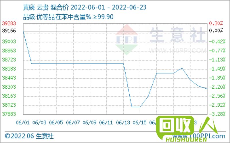 富宝镍板价格分析及今日走势 今日富宝镍板价格