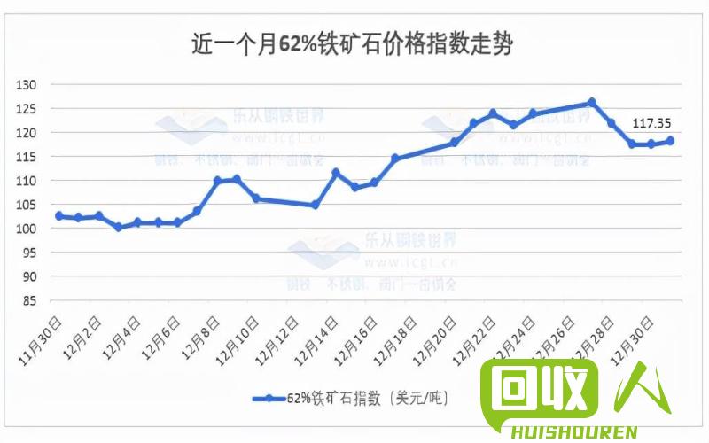 废钢铁市场触底反弹：2017行情分析 2017最新废钢铁市场