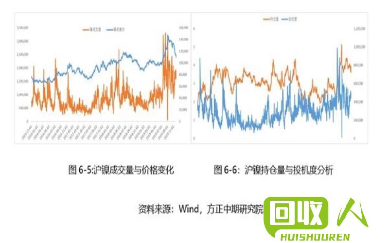 辽宁铜价回顾及未来趋势展望 辽宁省今日铜价
