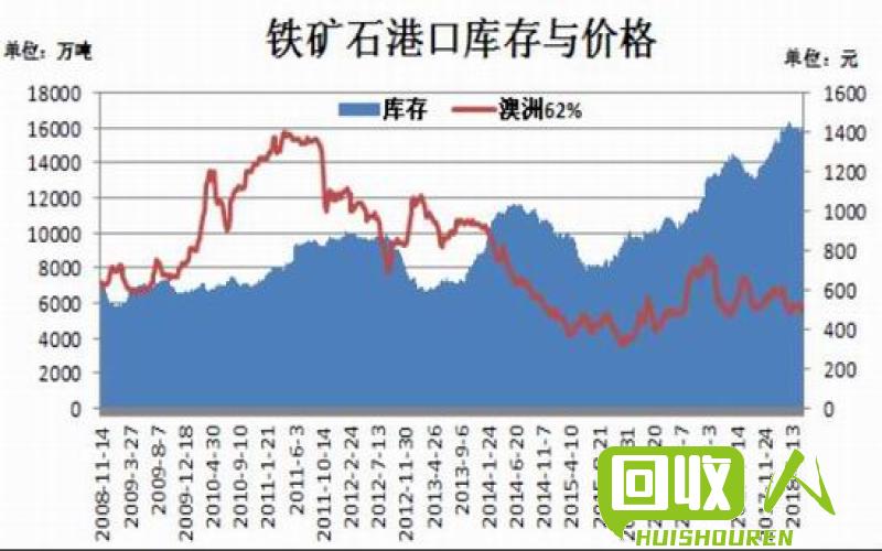 铁矿石市场走势及价格分析 今日碎铁价