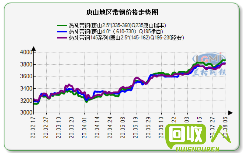 紫铜带价格走势及市场分析 紫铜带价格最新行情