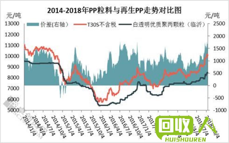 聚丙烯新材料价格动态及市场分析 聚丙烯新料最新价格