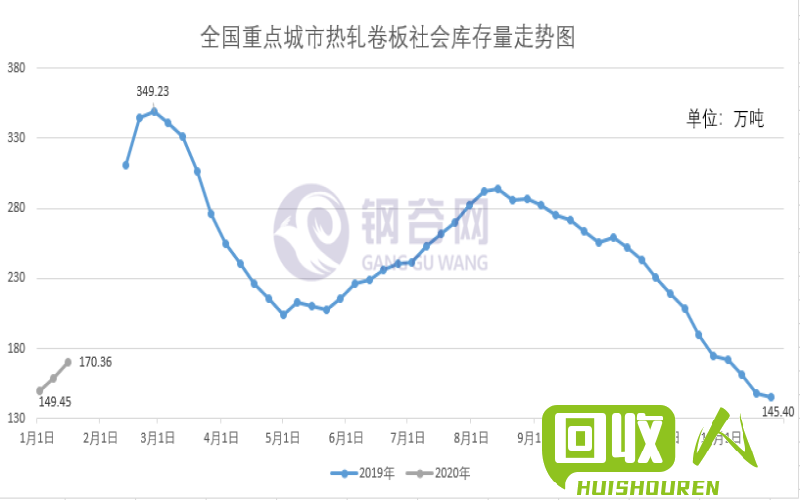 2019年吉林废铁行情及价格走势调查报告 吉林废铁价格最新行情2019