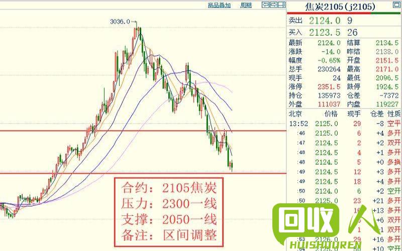 2021年中国塑料行情分析及未来走势解读 中国塑料最新报价