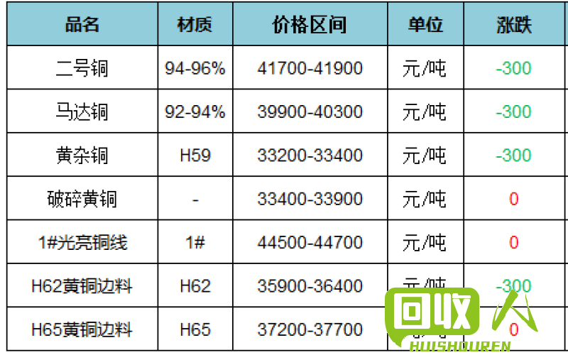 废旧金属最新市场行情及价格解析 最新废旧金属价格最