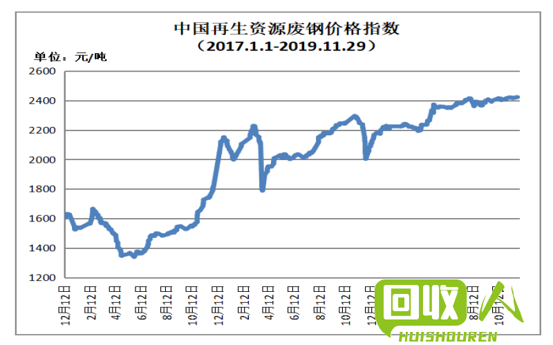 废纸价格一日变动，持续关注行情与走势 今日废纸最新报价