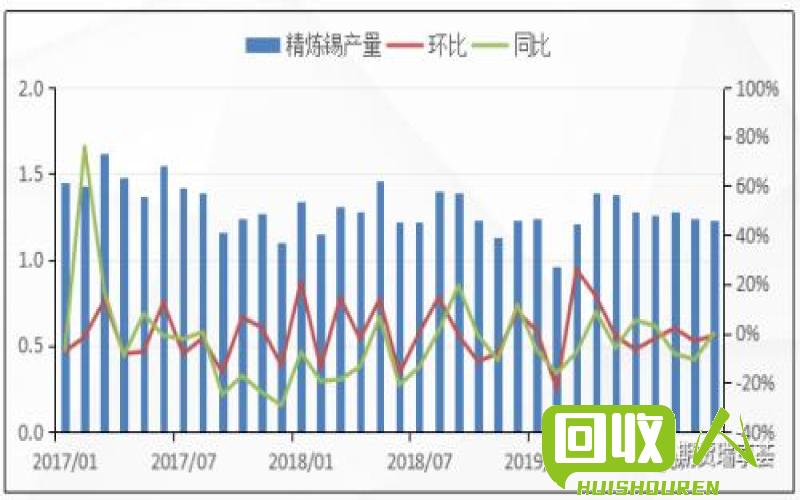 现货市场近期锡价走势分析 临沂今日锡价