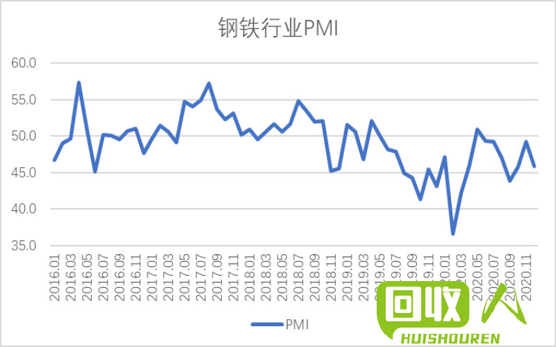 新一轮不锈钢价格公布及趋势分析 今日不锈钢报价
